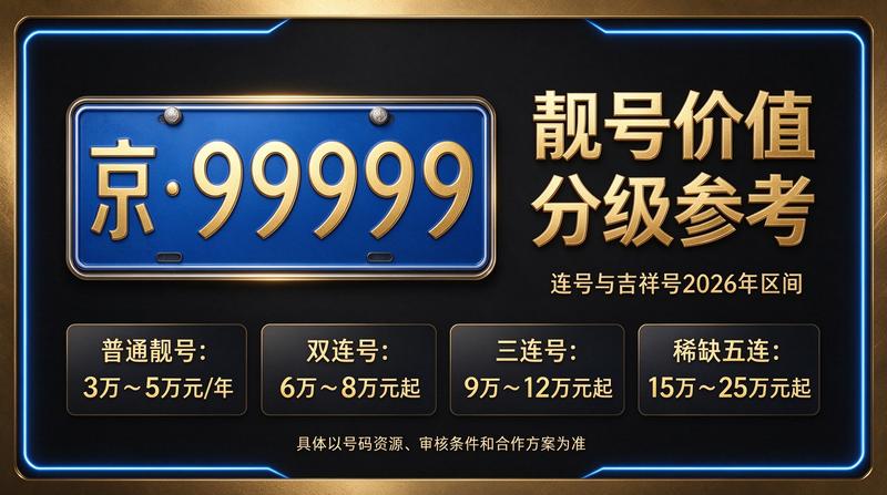 2026年京牌租赁市场示意图
